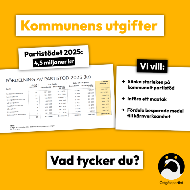 Kommunens utgifter: Partistödet 2025