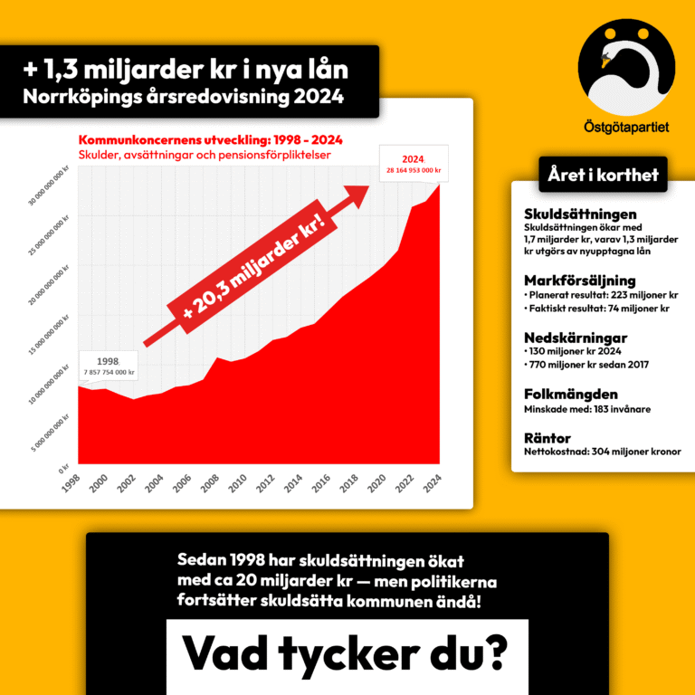 Räntekostnaderna skenar (2024)